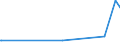 KN 38249062 /Exporte /Einheit = Preise (Euro/Tonne) /Partnerland: Suedafrika /Meldeland: Europäische Union /38249062:Zwischenerzeugnisse aus der Gewinnung von Salzen des Monensins zu Pharmazeutischen Oder Chirurgischen Zwecken