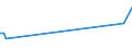 KN 38249062 /Exporte /Einheit = Preise (Euro/Tonne) /Partnerland: Argentinien /Meldeland: Eur15 /38249062:Zwischenerzeugnisse aus der Gewinnung von Salzen des Monensins zu Pharmazeutischen Oder Chirurgischen Zwecken