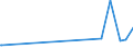 KN 38249062 /Exporte /Einheit = Preise (Euro/Tonne) /Partnerland: Saudi-arab. /Meldeland: Europäische Union /38249062:Zwischenerzeugnisse aus der Gewinnung von Salzen des Monensins zu Pharmazeutischen Oder Chirurgischen Zwecken