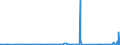 KN 38249062 /Exporte /Einheit = Preise (Euro/Tonne) /Partnerland: Extra-eur /Meldeland: Europäische Union /38249062:Zwischenerzeugnisse aus der Gewinnung von Salzen des Monensins zu Pharmazeutischen Oder Chirurgischen Zwecken