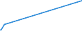 KN 38249062 /Exporte /Einheit = Mengen in Tonnen /Partnerland: Deutschland /Meldeland: Eur15 /38249062:Zwischenerzeugnisse aus der Gewinnung von Salzen des Monensins zu Pharmazeutischen Oder Chirurgischen Zwecken