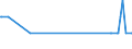 KN 38249062 /Exporte /Einheit = Mengen in Tonnen /Partnerland: Irland /Meldeland: Eur15 /38249062:Zwischenerzeugnisse aus der Gewinnung von Salzen des Monensins zu Pharmazeutischen Oder Chirurgischen Zwecken