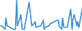 CN 38249062 /Exports /Unit = Quantities in tons /Partner: Greece /Reporter: Eur15 /38249062:Intermediate Products From the Manufacture of Monensin Salts for Pharmaceutical or Chemical Uses