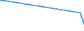 KN 38249062 /Exporte /Einheit = Mengen in Tonnen /Partnerland: Portugal /Meldeland: Europäische Union /38249062:Zwischenerzeugnisse aus der Gewinnung von Salzen des Monensins zu Pharmazeutischen Oder Chirurgischen Zwecken