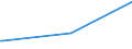 KN 38249062 /Exporte /Einheit = Mengen in Tonnen /Partnerland: Ukraine /Meldeland: Eur25 /38249062:Zwischenerzeugnisse aus der Gewinnung von Salzen des Monensins zu Pharmazeutischen Oder Chirurgischen Zwecken