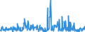 KN 38249064 /Exporte /Einheit = Preise (Euro/Tonne) /Partnerland: Niederlande /Meldeland: Europäische Union /38249064:Erzeugnisse und Zubereitungen der Chemischen Industrie Oder Verwandter Industrien zu Pharmazeutischen Oder Chirurgischen Zwecken, A.n.g. (Ausg. Zwischenerzeugnisse der Antibiotikagewinnung, Erhalten aus der Fermentation von Streptomyces Tenebrarius, Auch Getrocknet, zum Herstellen von Arzneiwaren der Pos. 3004 fr die Humanmedizin Sowie Zwischenerzeugnisse aus der Gewinnung von Salzen des Monensins)