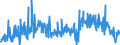 KN 38249064 /Exporte /Einheit = Preise (Euro/Tonne) /Partnerland: Ver.koenigreich /Meldeland: Europäische Union /38249064:Erzeugnisse und Zubereitungen der Chemischen Industrie Oder Verwandter Industrien zu Pharmazeutischen Oder Chirurgischen Zwecken, A.n.g. (Ausg. Zwischenerzeugnisse der Antibiotikagewinnung, Erhalten aus der Fermentation von Streptomyces Tenebrarius, Auch Getrocknet, zum Herstellen von Arzneiwaren der Pos. 3004 fr die Humanmedizin Sowie Zwischenerzeugnisse aus der Gewinnung von Salzen des Monensins)