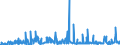 KN 38249064 /Exporte /Einheit = Preise (Euro/Tonne) /Partnerland: Griechenland /Meldeland: Europäische Union /38249064:Erzeugnisse und Zubereitungen der Chemischen Industrie Oder Verwandter Industrien zu Pharmazeutischen Oder Chirurgischen Zwecken, A.n.g. (Ausg. Zwischenerzeugnisse der Antibiotikagewinnung, Erhalten aus der Fermentation von Streptomyces Tenebrarius, Auch Getrocknet, zum Herstellen von Arzneiwaren der Pos. 3004 fr die Humanmedizin Sowie Zwischenerzeugnisse aus der Gewinnung von Salzen des Monensins)