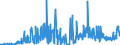 KN 38249064 /Exporte /Einheit = Preise (Euro/Tonne) /Partnerland: Belgien /Meldeland: Europäische Union /38249064:Erzeugnisse und Zubereitungen der Chemischen Industrie Oder Verwandter Industrien zu Pharmazeutischen Oder Chirurgischen Zwecken, A.n.g. (Ausg. Zwischenerzeugnisse der Antibiotikagewinnung, Erhalten aus der Fermentation von Streptomyces Tenebrarius, Auch Getrocknet, zum Herstellen von Arzneiwaren der Pos. 3004 fr die Humanmedizin Sowie Zwischenerzeugnisse aus der Gewinnung von Salzen des Monensins)