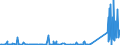 KN 38249064 /Exporte /Einheit = Preise (Euro/Tonne) /Partnerland: Island /Meldeland: Europäische Union /38249064:Erzeugnisse und Zubereitungen der Chemischen Industrie Oder Verwandter Industrien zu Pharmazeutischen Oder Chirurgischen Zwecken, A.n.g. (Ausg. Zwischenerzeugnisse der Antibiotikagewinnung, Erhalten aus der Fermentation von Streptomyces Tenebrarius, Auch Getrocknet, zum Herstellen von Arzneiwaren der Pos. 3004 fr die Humanmedizin Sowie Zwischenerzeugnisse aus der Gewinnung von Salzen des Monensins)