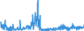 KN 38249064 /Exporte /Einheit = Preise (Euro/Tonne) /Partnerland: Schweden /Meldeland: Europäische Union /38249064:Erzeugnisse und Zubereitungen der Chemischen Industrie Oder Verwandter Industrien zu Pharmazeutischen Oder Chirurgischen Zwecken, A.n.g. (Ausg. Zwischenerzeugnisse der Antibiotikagewinnung, Erhalten aus der Fermentation von Streptomyces Tenebrarius, Auch Getrocknet, zum Herstellen von Arzneiwaren der Pos. 3004 fr die Humanmedizin Sowie Zwischenerzeugnisse aus der Gewinnung von Salzen des Monensins)