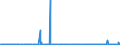 KN 38249064 /Exporte /Einheit = Preise (Euro/Tonne) /Partnerland: Liechtenstein /Meldeland: Europäische Union /38249064:Erzeugnisse und Zubereitungen der Chemischen Industrie Oder Verwandter Industrien zu Pharmazeutischen Oder Chirurgischen Zwecken, A.n.g. (Ausg. Zwischenerzeugnisse der Antibiotikagewinnung, Erhalten aus der Fermentation von Streptomyces Tenebrarius, Auch Getrocknet, zum Herstellen von Arzneiwaren der Pos. 3004 fr die Humanmedizin Sowie Zwischenerzeugnisse aus der Gewinnung von Salzen des Monensins)