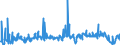 KN 38249064 /Exporte /Einheit = Preise (Euro/Tonne) /Partnerland: Oesterreich /Meldeland: Europäische Union /38249064:Erzeugnisse und Zubereitungen der Chemischen Industrie Oder Verwandter Industrien zu Pharmazeutischen Oder Chirurgischen Zwecken, A.n.g. (Ausg. Zwischenerzeugnisse der Antibiotikagewinnung, Erhalten aus der Fermentation von Streptomyces Tenebrarius, Auch Getrocknet, zum Herstellen von Arzneiwaren der Pos. 3004 fr die Humanmedizin Sowie Zwischenerzeugnisse aus der Gewinnung von Salzen des Monensins)