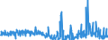 KN 38249064 /Exporte /Einheit = Preise (Euro/Tonne) /Partnerland: Schweiz /Meldeland: Europäische Union /38249064:Erzeugnisse und Zubereitungen der Chemischen Industrie Oder Verwandter Industrien zu Pharmazeutischen Oder Chirurgischen Zwecken, A.n.g. (Ausg. Zwischenerzeugnisse der Antibiotikagewinnung, Erhalten aus der Fermentation von Streptomyces Tenebrarius, Auch Getrocknet, zum Herstellen von Arzneiwaren der Pos. 3004 fr die Humanmedizin Sowie Zwischenerzeugnisse aus der Gewinnung von Salzen des Monensins)