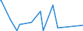 KN 38249064 /Exporte /Einheit = Preise (Euro/Tonne) /Partnerland: Gibraltar /Meldeland: Europäische Union /38249064:Erzeugnisse und Zubereitungen der Chemischen Industrie Oder Verwandter Industrien zu Pharmazeutischen Oder Chirurgischen Zwecken, A.n.g. (Ausg. Zwischenerzeugnisse der Antibiotikagewinnung, Erhalten aus der Fermentation von Streptomyces Tenebrarius, Auch Getrocknet, zum Herstellen von Arzneiwaren der Pos. 3004 fr die Humanmedizin Sowie Zwischenerzeugnisse aus der Gewinnung von Salzen des Monensins)