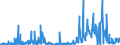 KN 38249064 /Exporte /Einheit = Preise (Euro/Tonne) /Partnerland: Tschechien /Meldeland: Europäische Union /38249064:Erzeugnisse und Zubereitungen der Chemischen Industrie Oder Verwandter Industrien zu Pharmazeutischen Oder Chirurgischen Zwecken, A.n.g. (Ausg. Zwischenerzeugnisse der Antibiotikagewinnung, Erhalten aus der Fermentation von Streptomyces Tenebrarius, Auch Getrocknet, zum Herstellen von Arzneiwaren der Pos. 3004 fr die Humanmedizin Sowie Zwischenerzeugnisse aus der Gewinnung von Salzen des Monensins)