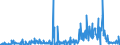 KN 38249064 /Exporte /Einheit = Preise (Euro/Tonne) /Partnerland: Slowakei /Meldeland: Europäische Union /38249064:Erzeugnisse und Zubereitungen der Chemischen Industrie Oder Verwandter Industrien zu Pharmazeutischen Oder Chirurgischen Zwecken, A.n.g. (Ausg. Zwischenerzeugnisse der Antibiotikagewinnung, Erhalten aus der Fermentation von Streptomyces Tenebrarius, Auch Getrocknet, zum Herstellen von Arzneiwaren der Pos. 3004 fr die Humanmedizin Sowie Zwischenerzeugnisse aus der Gewinnung von Salzen des Monensins)