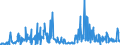 KN 38249064 /Exporte /Einheit = Preise (Euro/Tonne) /Partnerland: Ungarn /Meldeland: Europäische Union /38249064:Erzeugnisse und Zubereitungen der Chemischen Industrie Oder Verwandter Industrien zu Pharmazeutischen Oder Chirurgischen Zwecken, A.n.g. (Ausg. Zwischenerzeugnisse der Antibiotikagewinnung, Erhalten aus der Fermentation von Streptomyces Tenebrarius, Auch Getrocknet, zum Herstellen von Arzneiwaren der Pos. 3004 fr die Humanmedizin Sowie Zwischenerzeugnisse aus der Gewinnung von Salzen des Monensins)