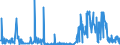 KN 38249064 /Exporte /Einheit = Preise (Euro/Tonne) /Partnerland: Rumaenien /Meldeland: Europäische Union /38249064:Erzeugnisse und Zubereitungen der Chemischen Industrie Oder Verwandter Industrien zu Pharmazeutischen Oder Chirurgischen Zwecken, A.n.g. (Ausg. Zwischenerzeugnisse der Antibiotikagewinnung, Erhalten aus der Fermentation von Streptomyces Tenebrarius, Auch Getrocknet, zum Herstellen von Arzneiwaren der Pos. 3004 fr die Humanmedizin Sowie Zwischenerzeugnisse aus der Gewinnung von Salzen des Monensins)