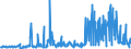 KN 38249064 /Exporte /Einheit = Preise (Euro/Tonne) /Partnerland: Bulgarien /Meldeland: Europäische Union /38249064:Erzeugnisse und Zubereitungen der Chemischen Industrie Oder Verwandter Industrien zu Pharmazeutischen Oder Chirurgischen Zwecken, A.n.g. (Ausg. Zwischenerzeugnisse der Antibiotikagewinnung, Erhalten aus der Fermentation von Streptomyces Tenebrarius, Auch Getrocknet, zum Herstellen von Arzneiwaren der Pos. 3004 fr die Humanmedizin Sowie Zwischenerzeugnisse aus der Gewinnung von Salzen des Monensins)