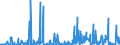 KN 38249064 /Exporte /Einheit = Preise (Euro/Tonne) /Partnerland: Ukraine /Meldeland: Europäische Union /38249064:Erzeugnisse und Zubereitungen der Chemischen Industrie Oder Verwandter Industrien zu Pharmazeutischen Oder Chirurgischen Zwecken, A.n.g. (Ausg. Zwischenerzeugnisse der Antibiotikagewinnung, Erhalten aus der Fermentation von Streptomyces Tenebrarius, Auch Getrocknet, zum Herstellen von Arzneiwaren der Pos. 3004 fr die Humanmedizin Sowie Zwischenerzeugnisse aus der Gewinnung von Salzen des Monensins)