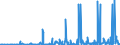 KN 38249064 /Exporte /Einheit = Preise (Euro/Tonne) /Partnerland: Weissrussland /Meldeland: Europäische Union /38249064:Erzeugnisse und Zubereitungen der Chemischen Industrie Oder Verwandter Industrien zu Pharmazeutischen Oder Chirurgischen Zwecken, A.n.g. (Ausg. Zwischenerzeugnisse der Antibiotikagewinnung, Erhalten aus der Fermentation von Streptomyces Tenebrarius, Auch Getrocknet, zum Herstellen von Arzneiwaren der Pos. 3004 fr die Humanmedizin Sowie Zwischenerzeugnisse aus der Gewinnung von Salzen des Monensins)