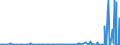 KN 38249064 /Exporte /Einheit = Preise (Euro/Tonne) /Partnerland: Moldau /Meldeland: Europäische Union /38249064:Erzeugnisse und Zubereitungen der Chemischen Industrie Oder Verwandter Industrien zu Pharmazeutischen Oder Chirurgischen Zwecken, A.n.g. (Ausg. Zwischenerzeugnisse der Antibiotikagewinnung, Erhalten aus der Fermentation von Streptomyces Tenebrarius, Auch Getrocknet, zum Herstellen von Arzneiwaren der Pos. 3004 fr die Humanmedizin Sowie Zwischenerzeugnisse aus der Gewinnung von Salzen des Monensins)