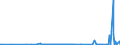 KN 38249064 /Exporte /Einheit = Preise (Euro/Tonne) /Partnerland: Aserbaidschan /Meldeland: Europäische Union /38249064:Erzeugnisse und Zubereitungen der Chemischen Industrie Oder Verwandter Industrien zu Pharmazeutischen Oder Chirurgischen Zwecken, A.n.g. (Ausg. Zwischenerzeugnisse der Antibiotikagewinnung, Erhalten aus der Fermentation von Streptomyces Tenebrarius, Auch Getrocknet, zum Herstellen von Arzneiwaren der Pos. 3004 fr die Humanmedizin Sowie Zwischenerzeugnisse aus der Gewinnung von Salzen des Monensins)