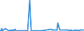 KN 38249064 /Exporte /Einheit = Preise (Euro/Tonne) /Partnerland: Turkmenistan /Meldeland: Eur15 /38249064:Erzeugnisse und Zubereitungen der Chemischen Industrie Oder Verwandter Industrien zu Pharmazeutischen Oder Chirurgischen Zwecken, A.n.g. (Ausg. Zwischenerzeugnisse der Antibiotikagewinnung, Erhalten aus der Fermentation von Streptomyces Tenebrarius, Auch Getrocknet, zum Herstellen von Arzneiwaren der Pos. 3004 fr die Humanmedizin Sowie Zwischenerzeugnisse aus der Gewinnung von Salzen des Monensins)