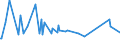 KN 38249064 /Exporte /Einheit = Preise (Euro/Tonne) /Partnerland: Tadschikistan /Meldeland: Eur15 /38249064:Erzeugnisse und Zubereitungen der Chemischen Industrie Oder Verwandter Industrien zu Pharmazeutischen Oder Chirurgischen Zwecken, A.n.g. (Ausg. Zwischenerzeugnisse der Antibiotikagewinnung, Erhalten aus der Fermentation von Streptomyces Tenebrarius, Auch Getrocknet, zum Herstellen von Arzneiwaren der Pos. 3004 fr die Humanmedizin Sowie Zwischenerzeugnisse aus der Gewinnung von Salzen des Monensins)