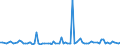 KN 38249064 /Exporte /Einheit = Preise (Euro/Tonne) /Partnerland: Serb.-mont. /Meldeland: Eur15 /38249064:Erzeugnisse und Zubereitungen der Chemischen Industrie Oder Verwandter Industrien zu Pharmazeutischen Oder Chirurgischen Zwecken, A.n.g. (Ausg. Zwischenerzeugnisse der Antibiotikagewinnung, Erhalten aus der Fermentation von Streptomyces Tenebrarius, Auch Getrocknet, zum Herstellen von Arzneiwaren der Pos. 3004 fr die Humanmedizin Sowie Zwischenerzeugnisse aus der Gewinnung von Salzen des Monensins)