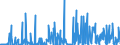 KN 38249064 /Exporte /Einheit = Preise (Euro/Tonne) /Partnerland: Tunesien /Meldeland: Europäische Union /38249064:Erzeugnisse und Zubereitungen der Chemischen Industrie Oder Verwandter Industrien zu Pharmazeutischen Oder Chirurgischen Zwecken, A.n.g. (Ausg. Zwischenerzeugnisse der Antibiotikagewinnung, Erhalten aus der Fermentation von Streptomyces Tenebrarius, Auch Getrocknet, zum Herstellen von Arzneiwaren der Pos. 3004 fr die Humanmedizin Sowie Zwischenerzeugnisse aus der Gewinnung von Salzen des Monensins)