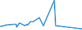 KN 38249064 /Exporte /Einheit = Preise (Euro/Tonne) /Partnerland: Mali /Meldeland: Eur15 /38249064:Erzeugnisse und Zubereitungen der Chemischen Industrie Oder Verwandter Industrien zu Pharmazeutischen Oder Chirurgischen Zwecken, A.n.g. (Ausg. Zwischenerzeugnisse der Antibiotikagewinnung, Erhalten aus der Fermentation von Streptomyces Tenebrarius, Auch Getrocknet, zum Herstellen von Arzneiwaren der Pos. 3004 fr die Humanmedizin Sowie Zwischenerzeugnisse aus der Gewinnung von Salzen des Monensins)