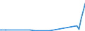 KN 38249064 /Exporte /Einheit = Preise (Euro/Tonne) /Partnerland: Kap Verde /Meldeland: Europäische Union /38249064:Erzeugnisse und Zubereitungen der Chemischen Industrie Oder Verwandter Industrien zu Pharmazeutischen Oder Chirurgischen Zwecken, A.n.g. (Ausg. Zwischenerzeugnisse der Antibiotikagewinnung, Erhalten aus der Fermentation von Streptomyces Tenebrarius, Auch Getrocknet, zum Herstellen von Arzneiwaren der Pos. 3004 fr die Humanmedizin Sowie Zwischenerzeugnisse aus der Gewinnung von Salzen des Monensins)