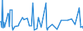 KN 38249064 /Exporte /Einheit = Preise (Euro/Tonne) /Partnerland: Senegal /Meldeland: Europäische Union /38249064:Erzeugnisse und Zubereitungen der Chemischen Industrie Oder Verwandter Industrien zu Pharmazeutischen Oder Chirurgischen Zwecken, A.n.g. (Ausg. Zwischenerzeugnisse der Antibiotikagewinnung, Erhalten aus der Fermentation von Streptomyces Tenebrarius, Auch Getrocknet, zum Herstellen von Arzneiwaren der Pos. 3004 fr die Humanmedizin Sowie Zwischenerzeugnisse aus der Gewinnung von Salzen des Monensins)