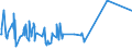 KN 38249064 /Exporte /Einheit = Preise (Euro/Tonne) /Partnerland: Sierra Leone /Meldeland: Europäische Union /38249064:Erzeugnisse und Zubereitungen der Chemischen Industrie Oder Verwandter Industrien zu Pharmazeutischen Oder Chirurgischen Zwecken, A.n.g. (Ausg. Zwischenerzeugnisse der Antibiotikagewinnung, Erhalten aus der Fermentation von Streptomyces Tenebrarius, Auch Getrocknet, zum Herstellen von Arzneiwaren der Pos. 3004 fr die Humanmedizin Sowie Zwischenerzeugnisse aus der Gewinnung von Salzen des Monensins)