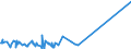 KN 38249064 /Exporte /Einheit = Preise (Euro/Tonne) /Partnerland: Liberia /Meldeland: Europäische Union /38249064:Erzeugnisse und Zubereitungen der Chemischen Industrie Oder Verwandter Industrien zu Pharmazeutischen Oder Chirurgischen Zwecken, A.n.g. (Ausg. Zwischenerzeugnisse der Antibiotikagewinnung, Erhalten aus der Fermentation von Streptomyces Tenebrarius, Auch Getrocknet, zum Herstellen von Arzneiwaren der Pos. 3004 fr die Humanmedizin Sowie Zwischenerzeugnisse aus der Gewinnung von Salzen des Monensins)