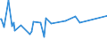 KN 38249064 /Exporte /Einheit = Preise (Euro/Tonne) /Partnerland: Togo /Meldeland: Eur15 /38249064:Erzeugnisse und Zubereitungen der Chemischen Industrie Oder Verwandter Industrien zu Pharmazeutischen Oder Chirurgischen Zwecken, A.n.g. (Ausg. Zwischenerzeugnisse der Antibiotikagewinnung, Erhalten aus der Fermentation von Streptomyces Tenebrarius, Auch Getrocknet, zum Herstellen von Arzneiwaren der Pos. 3004 fr die Humanmedizin Sowie Zwischenerzeugnisse aus der Gewinnung von Salzen des Monensins)