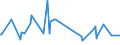 KN 38249064 /Exporte /Einheit = Preise (Euro/Tonne) /Partnerland: Benin /Meldeland: Eur15 /38249064:Erzeugnisse und Zubereitungen der Chemischen Industrie Oder Verwandter Industrien zu Pharmazeutischen Oder Chirurgischen Zwecken, A.n.g. (Ausg. Zwischenerzeugnisse der Antibiotikagewinnung, Erhalten aus der Fermentation von Streptomyces Tenebrarius, Auch Getrocknet, zum Herstellen von Arzneiwaren der Pos. 3004 fr die Humanmedizin Sowie Zwischenerzeugnisse aus der Gewinnung von Salzen des Monensins)