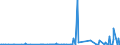 KN 38249064 /Exporte /Einheit = Preise (Euro/Tonne) /Partnerland: Nigeria /Meldeland: Europäische Union /38249064:Erzeugnisse und Zubereitungen der Chemischen Industrie Oder Verwandter Industrien zu Pharmazeutischen Oder Chirurgischen Zwecken, A.n.g. (Ausg. Zwischenerzeugnisse der Antibiotikagewinnung, Erhalten aus der Fermentation von Streptomyces Tenebrarius, Auch Getrocknet, zum Herstellen von Arzneiwaren der Pos. 3004 fr die Humanmedizin Sowie Zwischenerzeugnisse aus der Gewinnung von Salzen des Monensins)