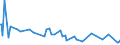 KN 38249064 /Exporte /Einheit = Preise (Euro/Tonne) /Partnerland: Zentralaf.republik /Meldeland: Eur15 /38249064:Erzeugnisse und Zubereitungen der Chemischen Industrie Oder Verwandter Industrien zu Pharmazeutischen Oder Chirurgischen Zwecken, A.n.g. (Ausg. Zwischenerzeugnisse der Antibiotikagewinnung, Erhalten aus der Fermentation von Streptomyces Tenebrarius, Auch Getrocknet, zum Herstellen von Arzneiwaren der Pos. 3004 fr die Humanmedizin Sowie Zwischenerzeugnisse aus der Gewinnung von Salzen des Monensins)