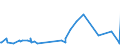 KN 38249064 /Exporte /Einheit = Preise (Euro/Tonne) /Partnerland: Gabun /Meldeland: Europäische Union /38249064:Erzeugnisse und Zubereitungen der Chemischen Industrie Oder Verwandter Industrien zu Pharmazeutischen Oder Chirurgischen Zwecken, A.n.g. (Ausg. Zwischenerzeugnisse der Antibiotikagewinnung, Erhalten aus der Fermentation von Streptomyces Tenebrarius, Auch Getrocknet, zum Herstellen von Arzneiwaren der Pos. 3004 fr die Humanmedizin Sowie Zwischenerzeugnisse aus der Gewinnung von Salzen des Monensins)