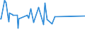 KN 38249064 /Exporte /Einheit = Preise (Euro/Tonne) /Partnerland: Ruanda /Meldeland: Eur15 /38249064:Erzeugnisse und Zubereitungen der Chemischen Industrie Oder Verwandter Industrien zu Pharmazeutischen Oder Chirurgischen Zwecken, A.n.g. (Ausg. Zwischenerzeugnisse der Antibiotikagewinnung, Erhalten aus der Fermentation von Streptomyces Tenebrarius, Auch Getrocknet, zum Herstellen von Arzneiwaren der Pos. 3004 fr die Humanmedizin Sowie Zwischenerzeugnisse aus der Gewinnung von Salzen des Monensins)