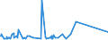 KN 38249064 /Exporte /Einheit = Preise (Euro/Tonne) /Partnerland: Aethiopien /Meldeland: Europäische Union /38249064:Erzeugnisse und Zubereitungen der Chemischen Industrie Oder Verwandter Industrien zu Pharmazeutischen Oder Chirurgischen Zwecken, A.n.g. (Ausg. Zwischenerzeugnisse der Antibiotikagewinnung, Erhalten aus der Fermentation von Streptomyces Tenebrarius, Auch Getrocknet, zum Herstellen von Arzneiwaren der Pos. 3004 fr die Humanmedizin Sowie Zwischenerzeugnisse aus der Gewinnung von Salzen des Monensins)