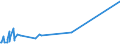 KN 38249064 /Exporte /Einheit = Preise (Euro/Tonne) /Partnerland: Eritrea /Meldeland: Eur15 /38249064:Erzeugnisse und Zubereitungen der Chemischen Industrie Oder Verwandter Industrien zu Pharmazeutischen Oder Chirurgischen Zwecken, A.n.g. (Ausg. Zwischenerzeugnisse der Antibiotikagewinnung, Erhalten aus der Fermentation von Streptomyces Tenebrarius, Auch Getrocknet, zum Herstellen von Arzneiwaren der Pos. 3004 fr die Humanmedizin Sowie Zwischenerzeugnisse aus der Gewinnung von Salzen des Monensins)