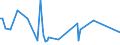 KN 38249064 /Exporte /Einheit = Preise (Euro/Tonne) /Partnerland: Dschibuti /Meldeland: Eur15 /38249064:Erzeugnisse und Zubereitungen der Chemischen Industrie Oder Verwandter Industrien zu Pharmazeutischen Oder Chirurgischen Zwecken, A.n.g. (Ausg. Zwischenerzeugnisse der Antibiotikagewinnung, Erhalten aus der Fermentation von Streptomyces Tenebrarius, Auch Getrocknet, zum Herstellen von Arzneiwaren der Pos. 3004 fr die Humanmedizin Sowie Zwischenerzeugnisse aus der Gewinnung von Salzen des Monensins)