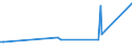 KN 38249064 /Exporte /Einheit = Preise (Euro/Tonne) /Partnerland: Somalia /Meldeland: Eur15 /38249064:Erzeugnisse und Zubereitungen der Chemischen Industrie Oder Verwandter Industrien zu Pharmazeutischen Oder Chirurgischen Zwecken, A.n.g. (Ausg. Zwischenerzeugnisse der Antibiotikagewinnung, Erhalten aus der Fermentation von Streptomyces Tenebrarius, Auch Getrocknet, zum Herstellen von Arzneiwaren der Pos. 3004 fr die Humanmedizin Sowie Zwischenerzeugnisse aus der Gewinnung von Salzen des Monensins)