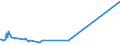 KN 38249064 /Exporte /Einheit = Preise (Euro/Tonne) /Partnerland: Uganda /Meldeland: Europäische Union /38249064:Erzeugnisse und Zubereitungen der Chemischen Industrie Oder Verwandter Industrien zu Pharmazeutischen Oder Chirurgischen Zwecken, A.n.g. (Ausg. Zwischenerzeugnisse der Antibiotikagewinnung, Erhalten aus der Fermentation von Streptomyces Tenebrarius, Auch Getrocknet, zum Herstellen von Arzneiwaren der Pos. 3004 fr die Humanmedizin Sowie Zwischenerzeugnisse aus der Gewinnung von Salzen des Monensins)