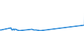 KN 38249064 /Exporte /Einheit = Preise (Euro/Tonne) /Partnerland: Tansania /Meldeland: Europäische Union /38249064:Erzeugnisse und Zubereitungen der Chemischen Industrie Oder Verwandter Industrien zu Pharmazeutischen Oder Chirurgischen Zwecken, A.n.g. (Ausg. Zwischenerzeugnisse der Antibiotikagewinnung, Erhalten aus der Fermentation von Streptomyces Tenebrarius, Auch Getrocknet, zum Herstellen von Arzneiwaren der Pos. 3004 fr die Humanmedizin Sowie Zwischenerzeugnisse aus der Gewinnung von Salzen des Monensins)