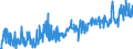 KN 38249065 /Exporte /Einheit = Preise (Euro/Tonne) /Partnerland: Frankreich /Meldeland: Europäische Union /38249065:Hilfsmittel in Form von Chemischen Zubereitungen von der in der Gieáereiindustrie Verwendeten art (Ausg. Zubereitete Bindemittel fr Gieáereiformen Oder -kerne)